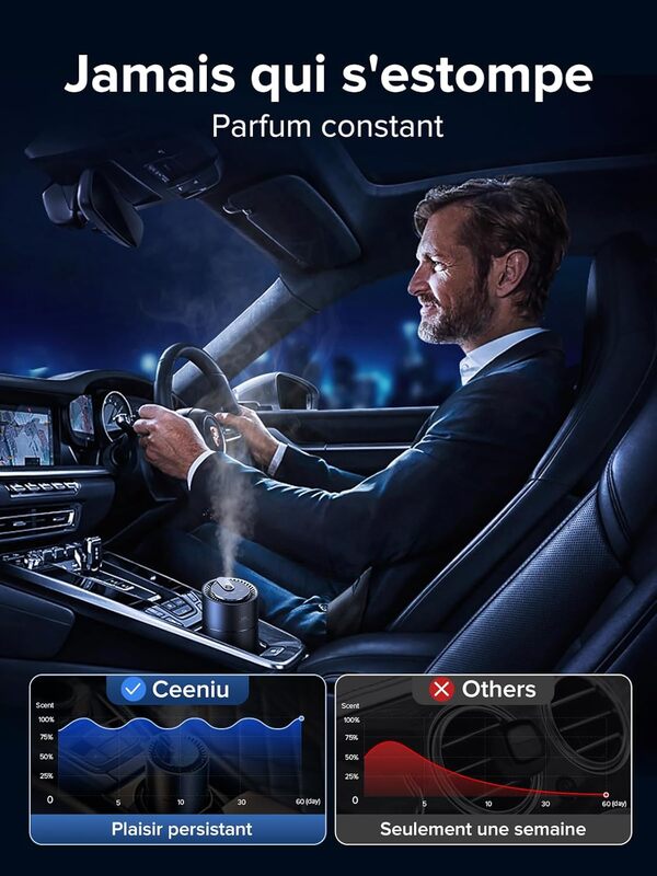 Desodorisant Voiture Ceeniu, F26 Diffuseur de Voiture, Atomiseur à Ultrasons, Concentration Réglable, Marche/Arrêt Automatique, Parfum Naturel Français 45 ML, Durée 6 Mois,Parfum de Vanille Velours