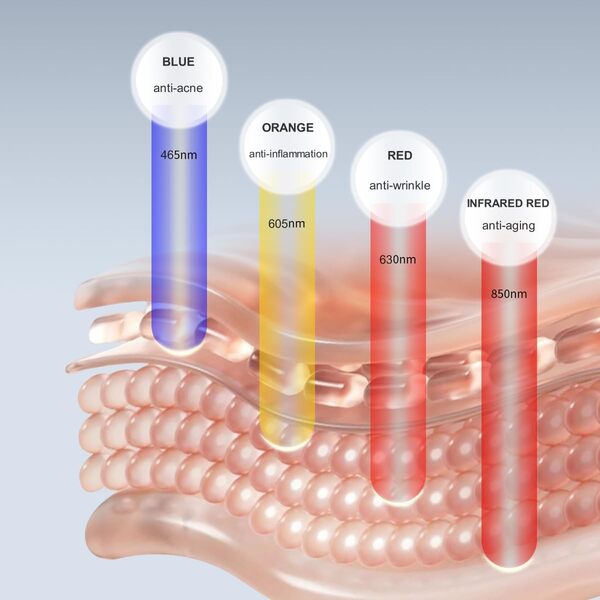 Masque de beauté LED - Masque de thérapie par lumière rouge et infrarouge pour les rides - Lumière bleue pour l'acné - Multi-longueurs d'onde pour soins de la peau - Rechargeable pour un usage