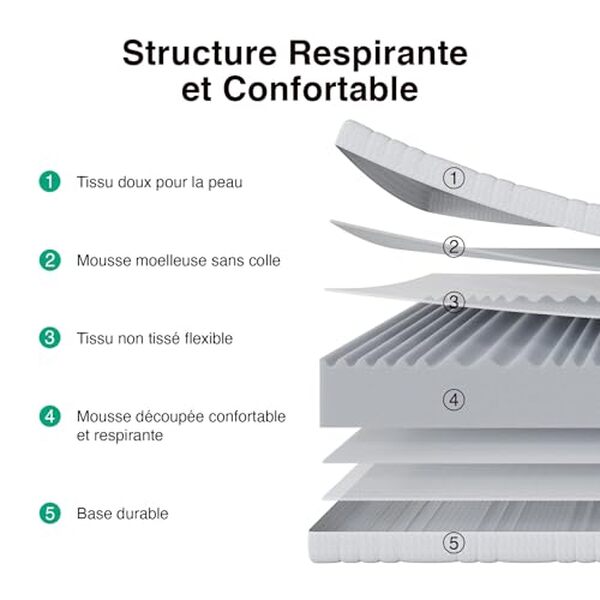 Découvrez notre analyse détaillée du matelas novilla 7 zones 140x190 cm : avantages, caractéristiques et expérience utilisateur pour un sommeil parfait