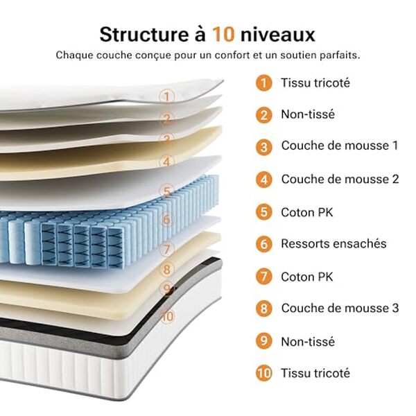 Découvrez notre revue complète du matelas hybride TXO 140x190 : caractéristiques, confort exceptionnel et fermeté moyenne pour des nuits réparatrices.
