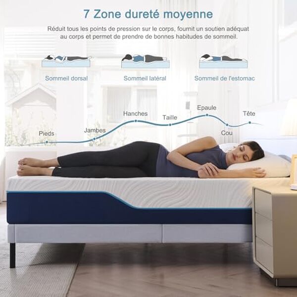 Découvrez notre test complet du matelas Hiimgo 7 zones : confort, maintien et sommeil réparateur garantis. évaluation complète et avis d'expert sur ce matelas orthopédique taille 140x190.