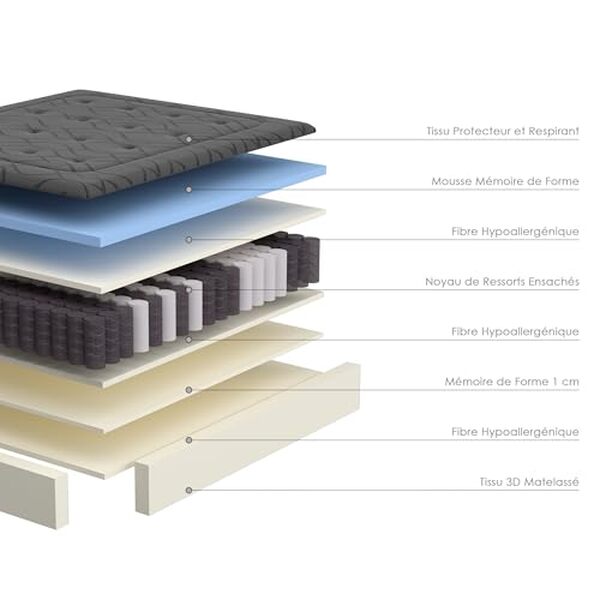 Découvrez notre analyse du matelas Dewinner 160x200 cm : confort, technologie hybride et qualité de sommeil inégalée pour des nuits réparatrices.